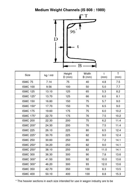 ismc 150 dimensions.